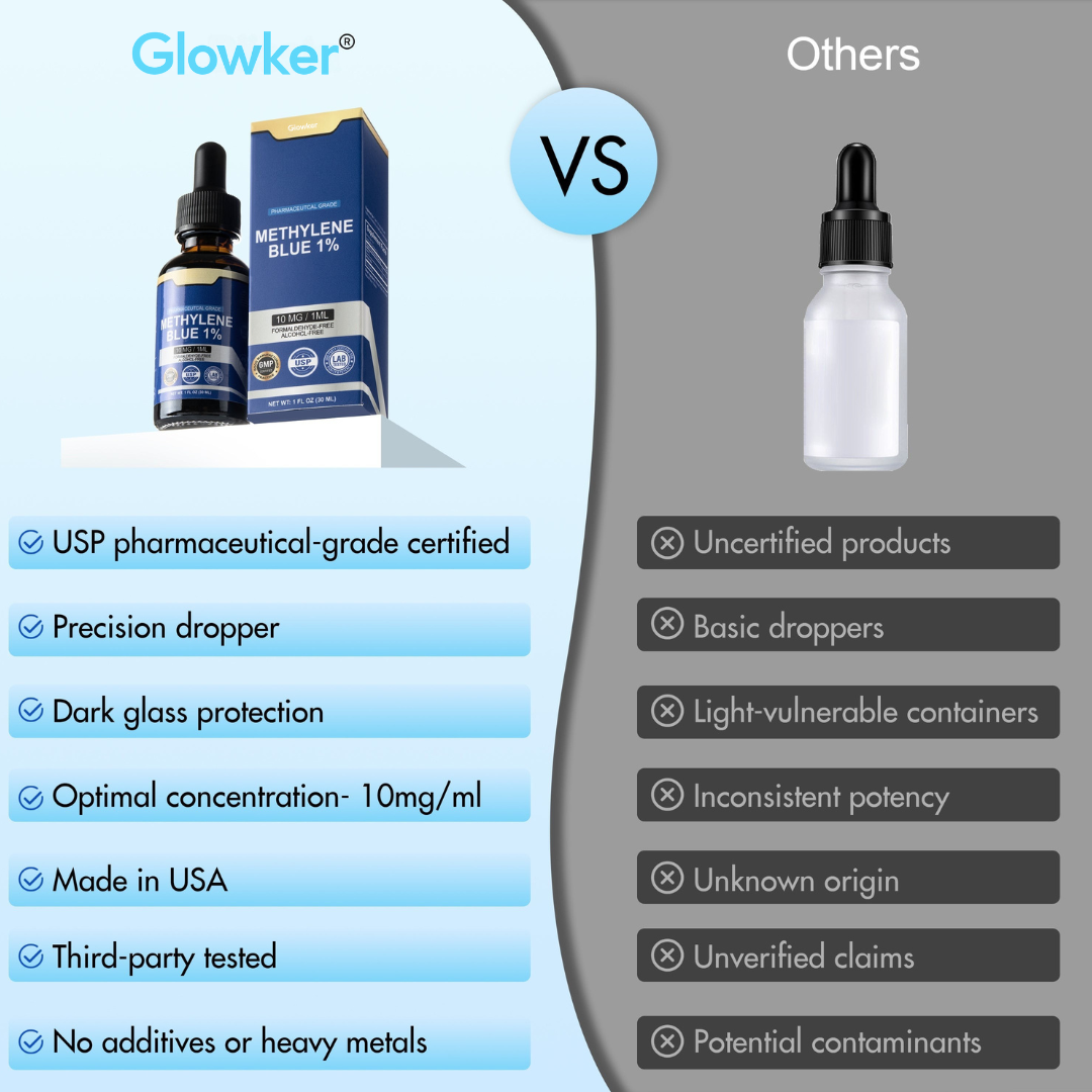 Glowker™️ USP Grade - Methylene Blue
