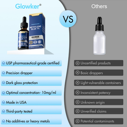 Glowker™️ USP Grade - Methylene Blue