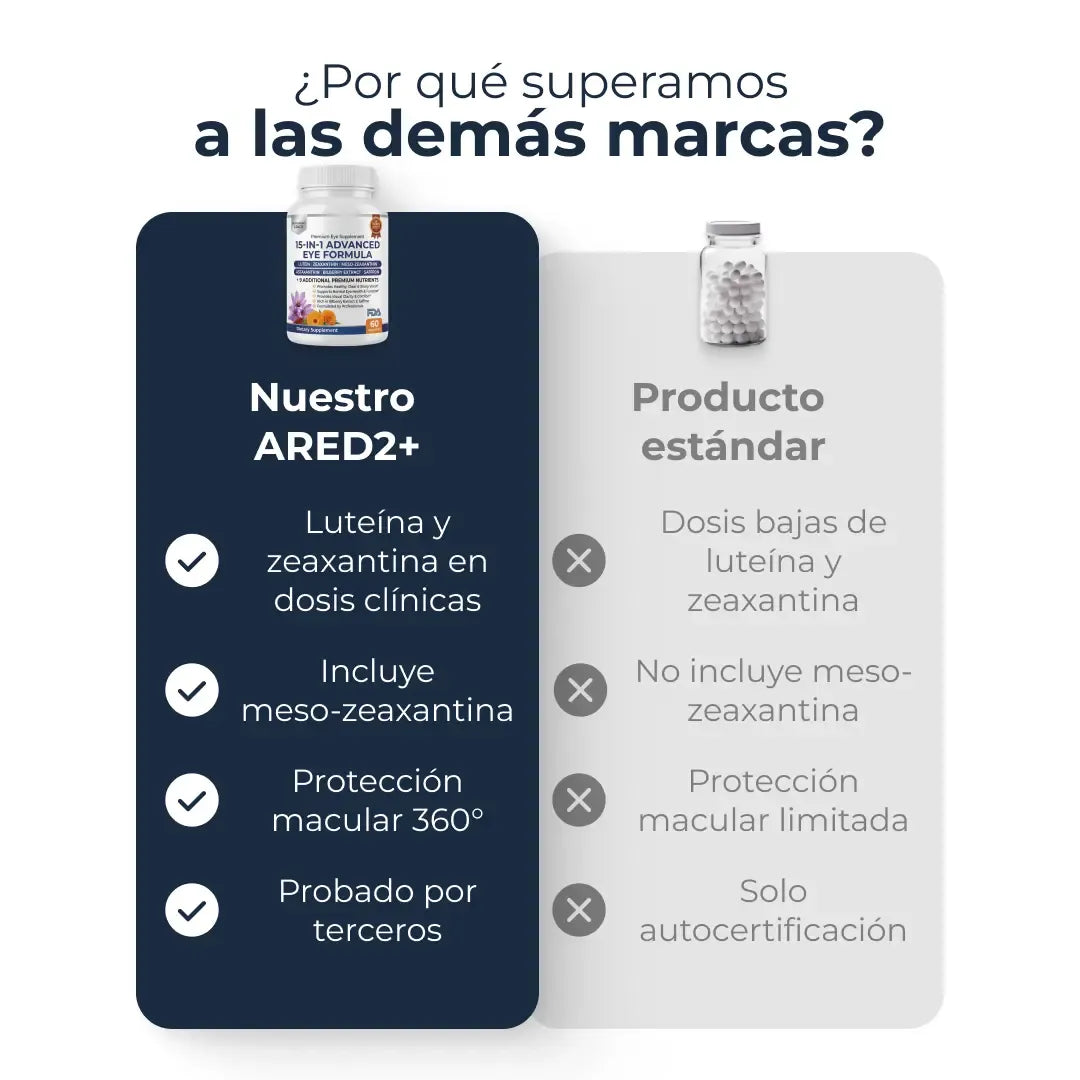 Fórmula ocular 15 en 1