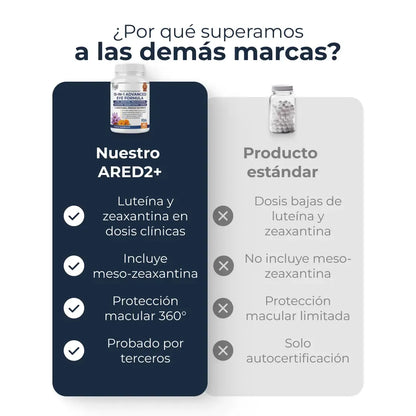 Fórmula ocular 15 en 1